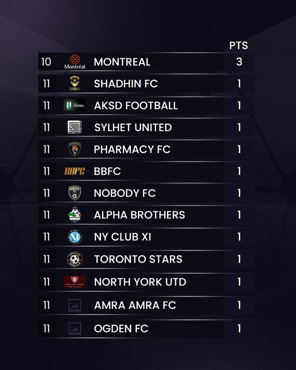 Instagram post from ufa.canada. This post is in position 1.