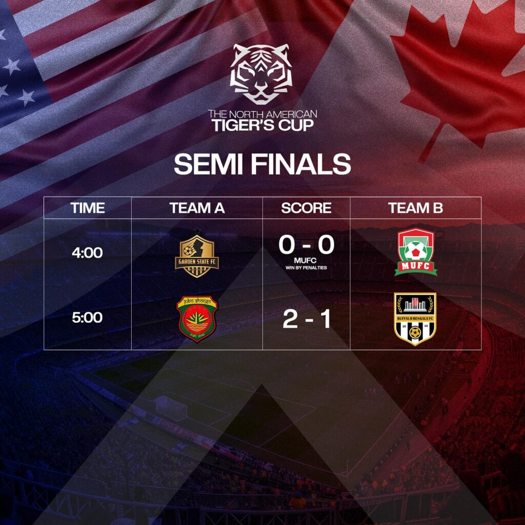Instagram post from ufa.canada. This post is in position 2.