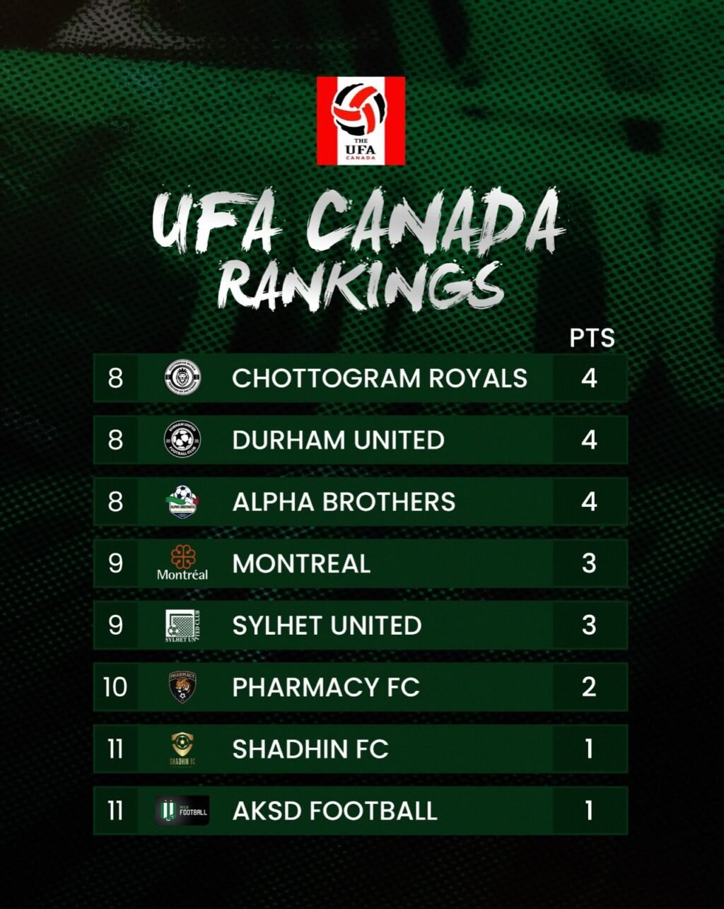 Instagram post from ufa.canada. This post is in position 1.