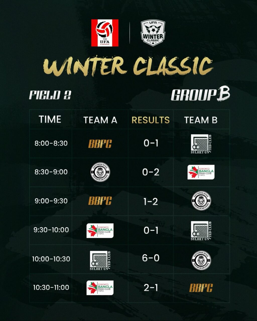 Instagram post from ufa.canada. This post is in position 1.