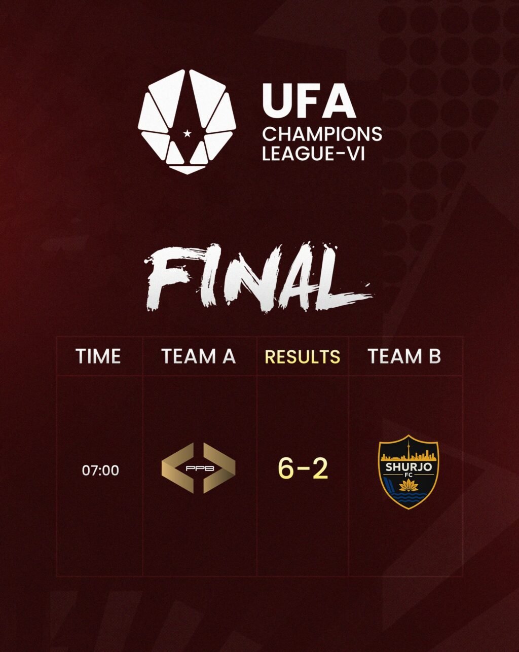 Instagram post from ufa.canada. This post is in position 3.