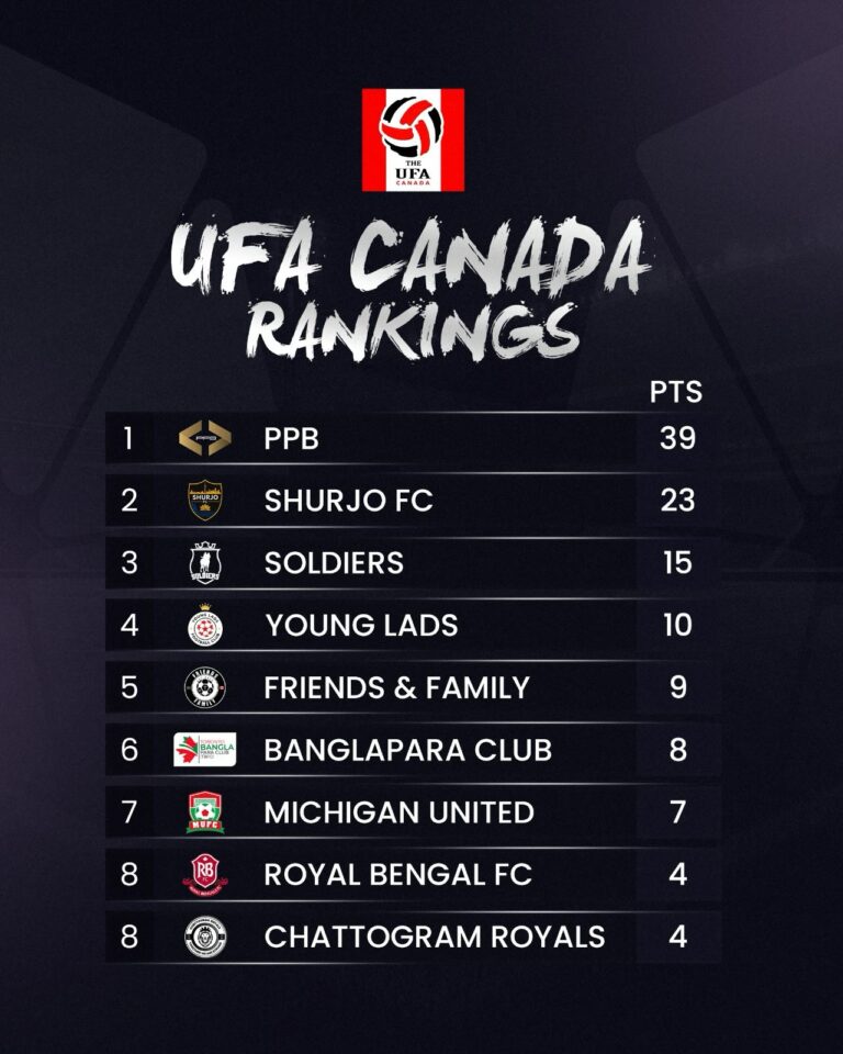 Instagram post from ufa.canada. This post is in position 2.