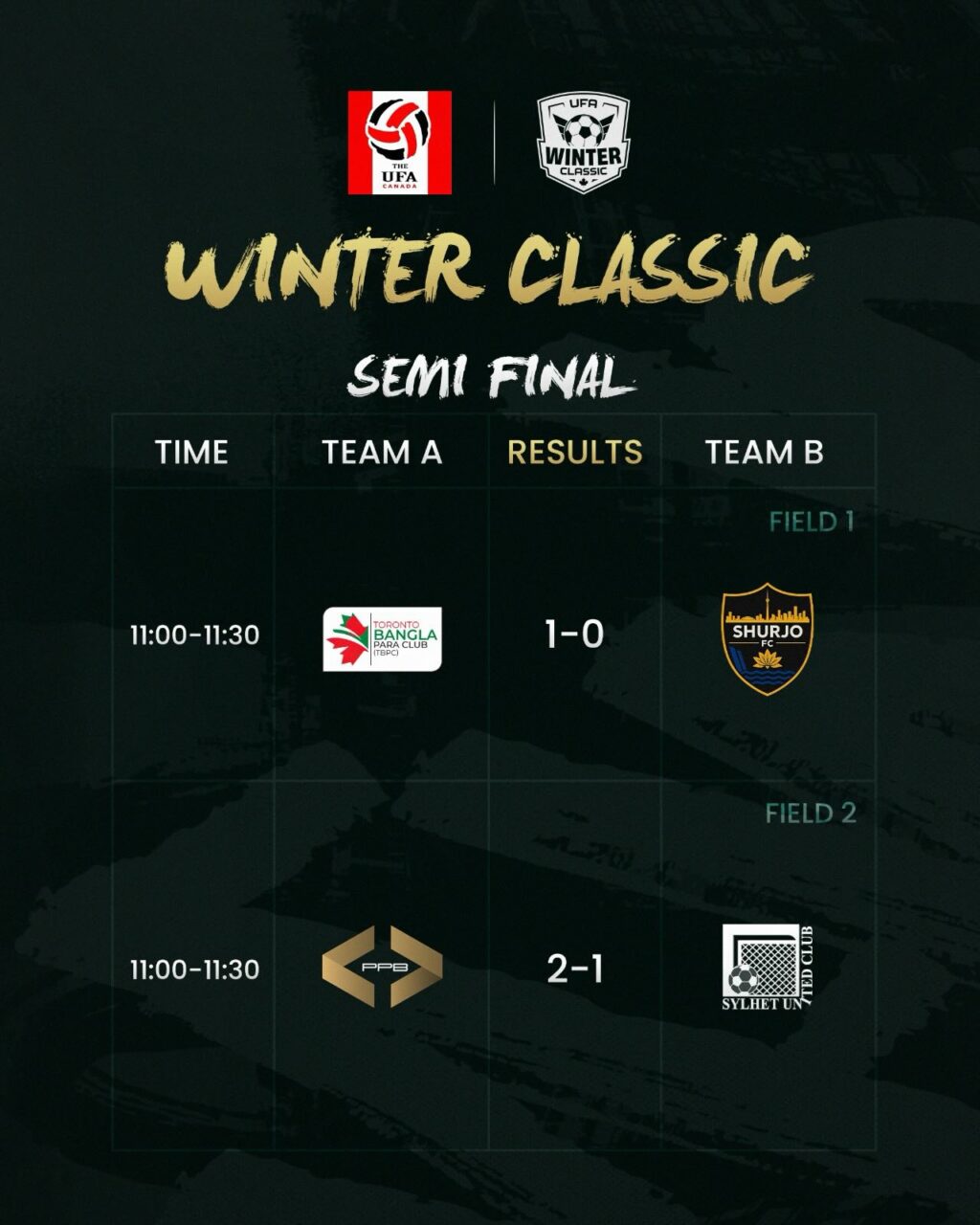 Instagram post from ufa.canada. This post is in position 2.