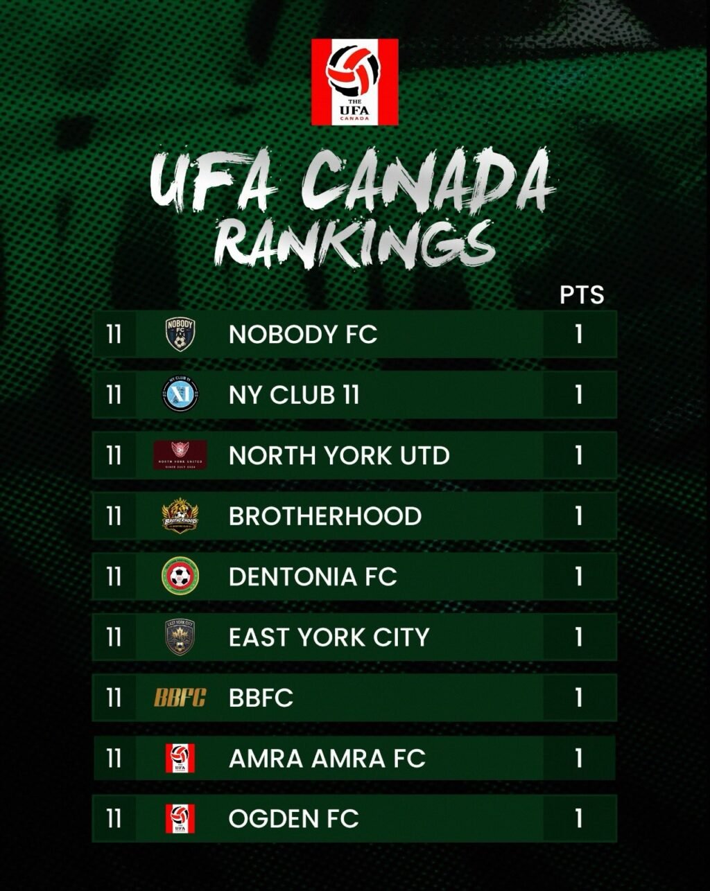 Instagram post from ufa.canada. This post is in position 2.