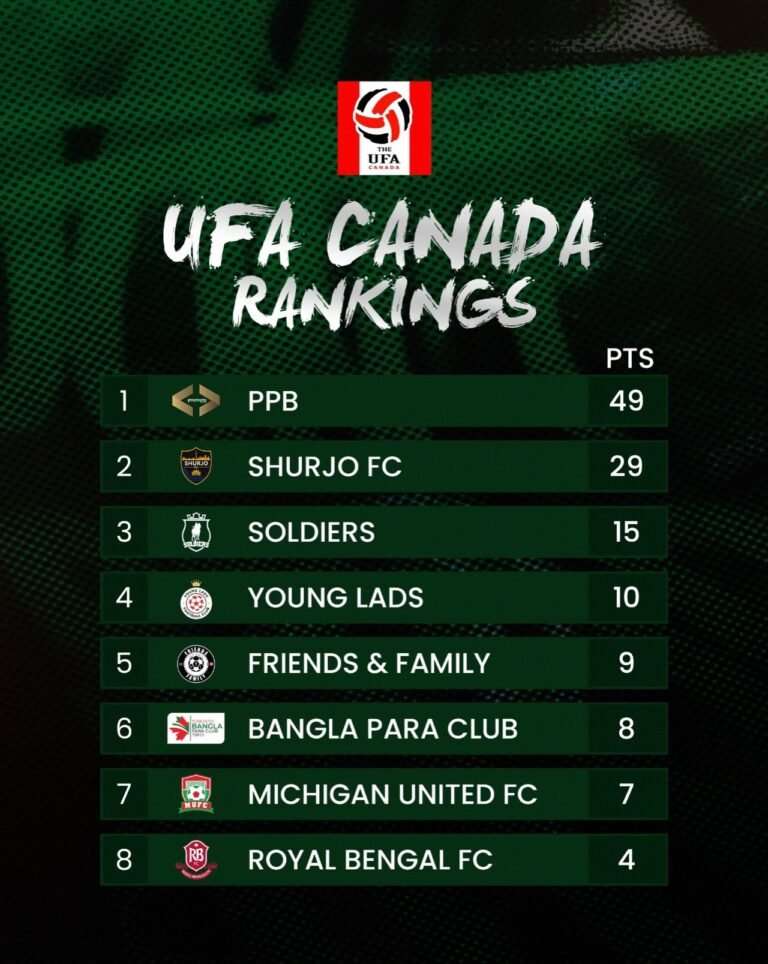 Instagram post from ufa.canada. This post is in position 1.