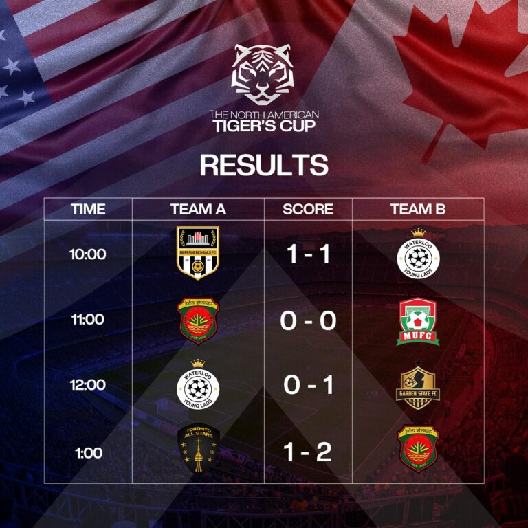 Instagram post from ufa.canada. This post is in position 11.