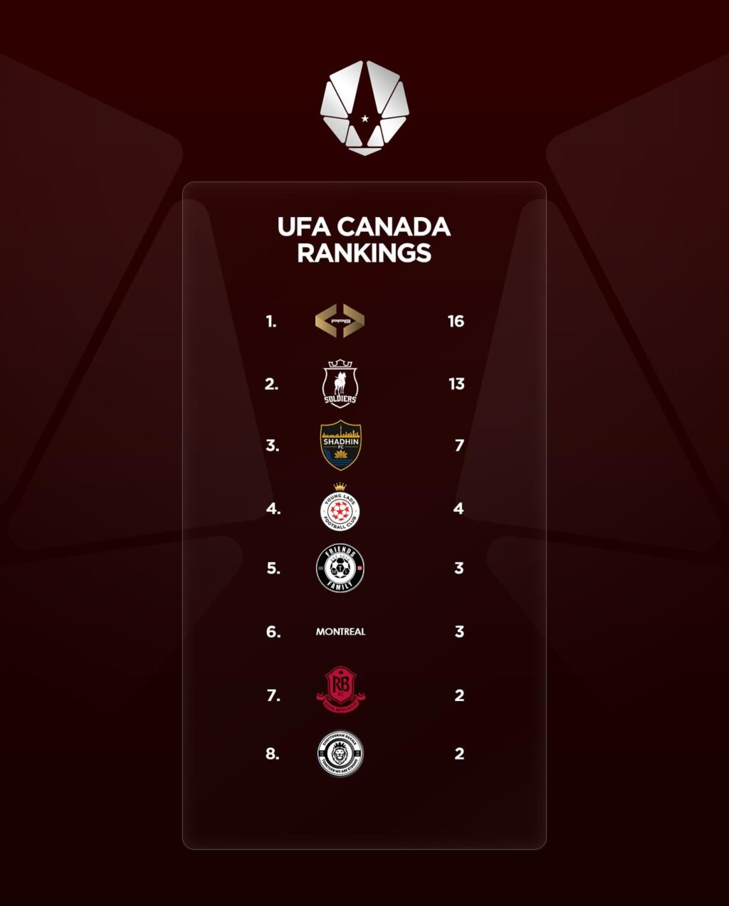 Instagram post from ufa.canada. This post is in position 1.