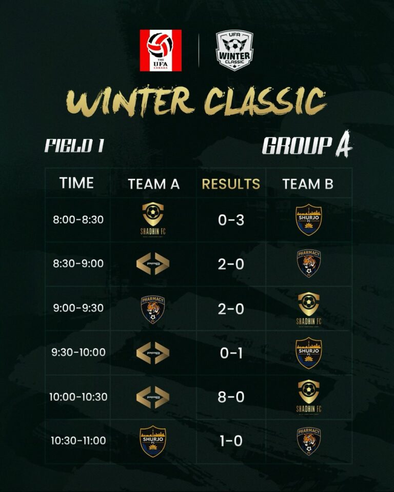 Instagram post from ufa.canada. This post is in position 3.