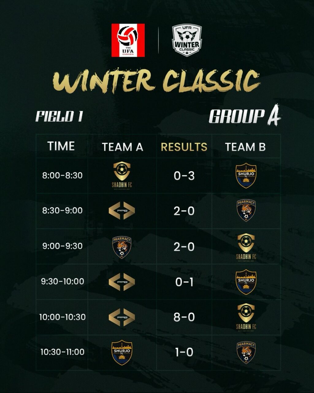 Instagram post from ufa.canada. This post is in position 0.