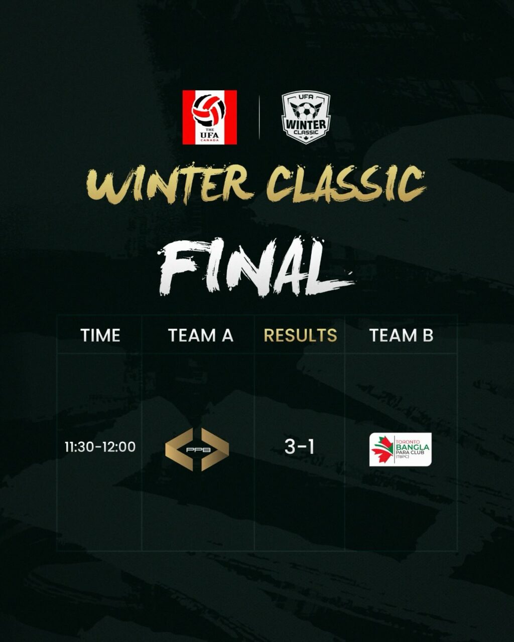 Instagram post from ufa.canada. This post is in position 3.