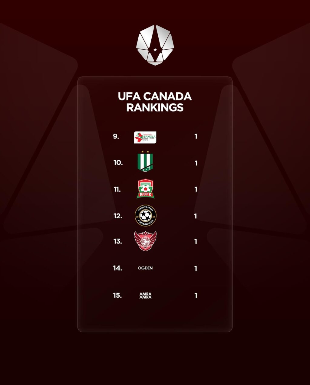 Instagram post from ufa.canada. This post is in position 2.