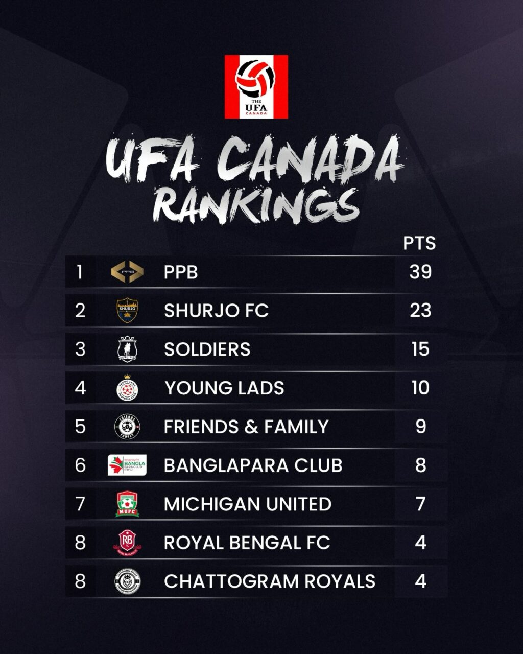 Instagram post from ufa.canada. This post is in position 0.