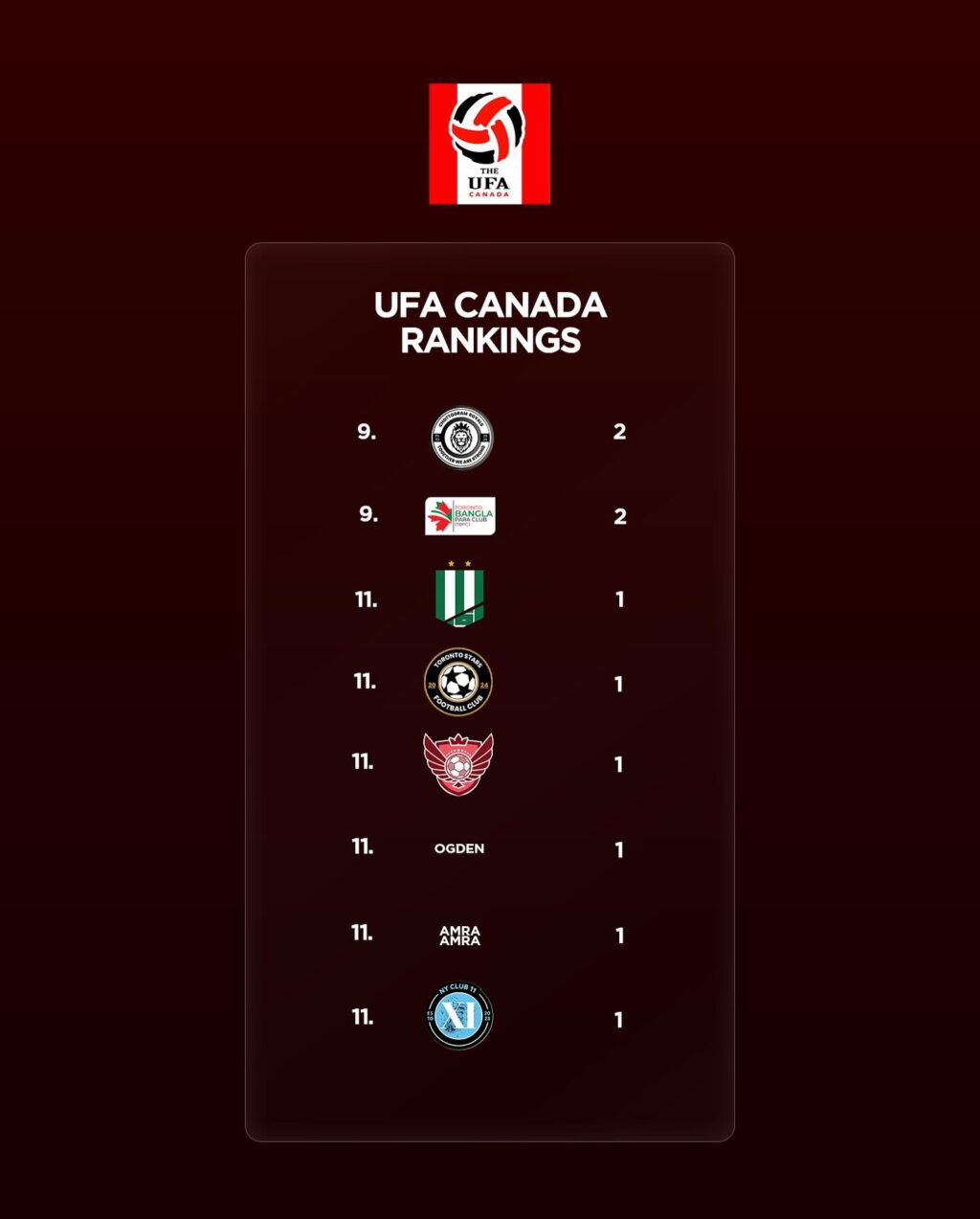 Instagram post from ufa.canada. This post is in position 1.